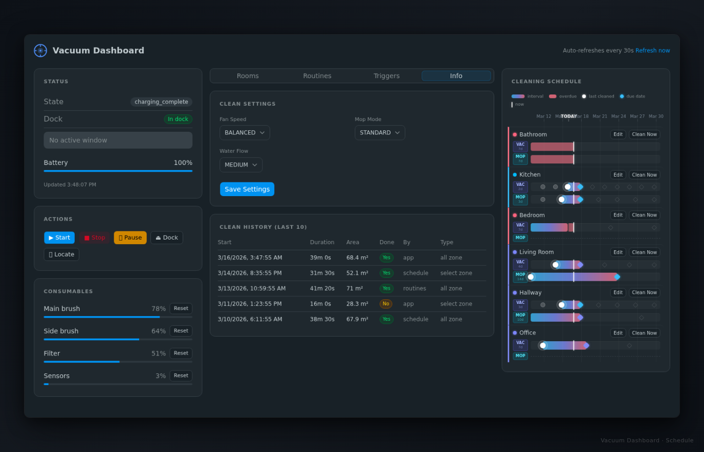 saros dashboard